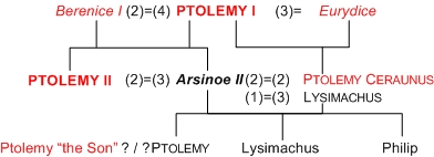 Ptolemaic Dynasty -- Ptolemy XII root