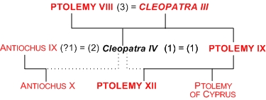 Cleopatra: Last Ruler of the Ptolemaic Dynasty – beYOUteous