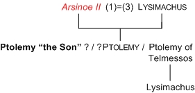 Ptolemy I Soter (3) - Livius