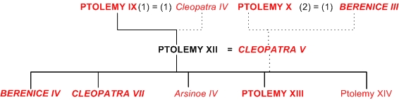 Ptolemy XII Auletes - Livius