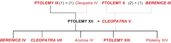 Ptolemaic Dynasty -- Ptolemy XII root